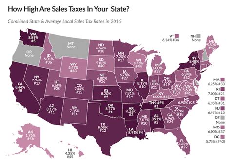 California vergi oranı